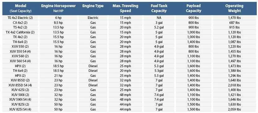 john deere gator tx specs