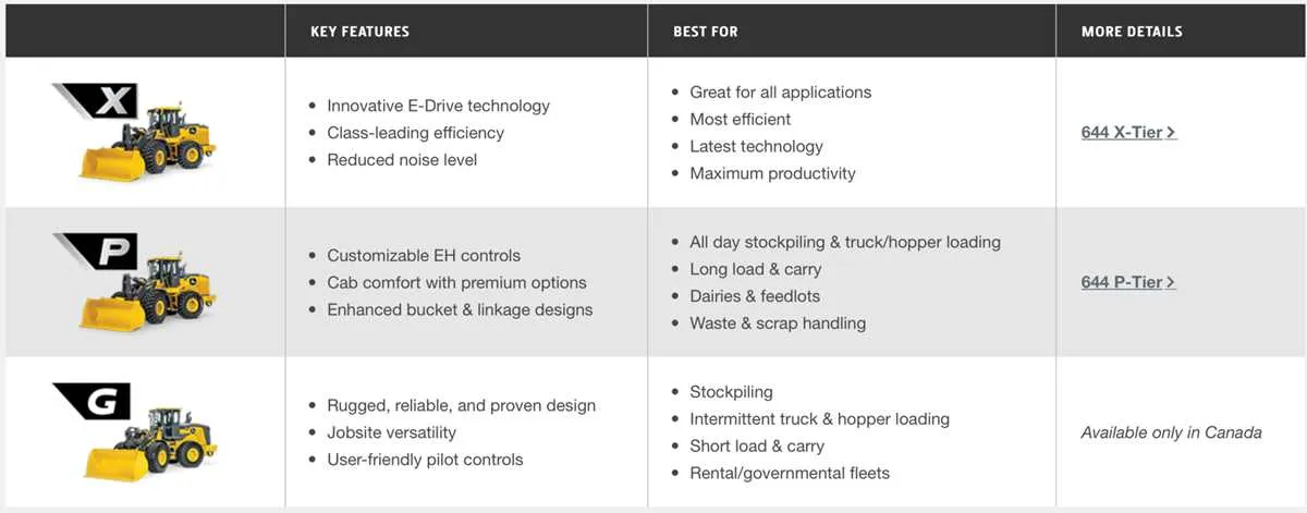 john deere equipment specs