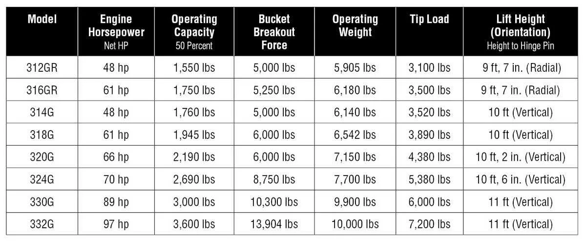 john deere 316g skid steer specs john deere 316g skid steer specs
