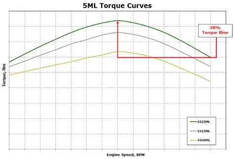 john deere gator e68 torque specs